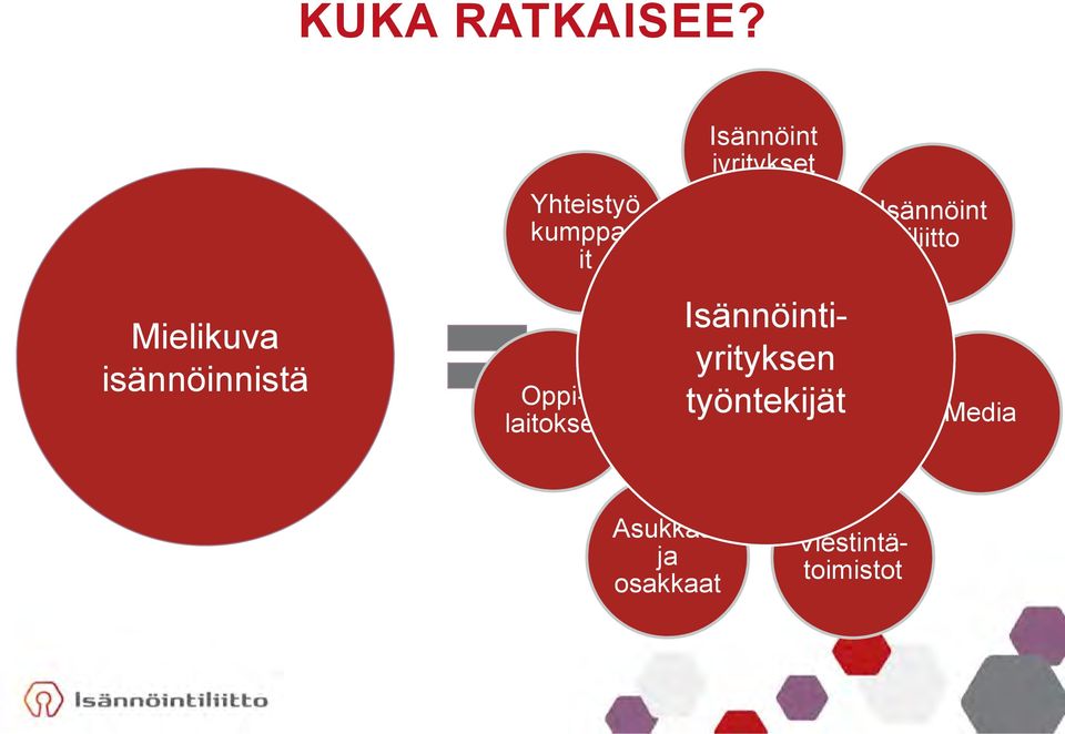 Isännöint iliitto Mielikuva isännöinnistä