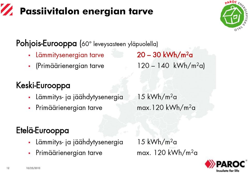 jäähdytysenergia 15 kwh/m 2 a Primäärienergian tarve max.