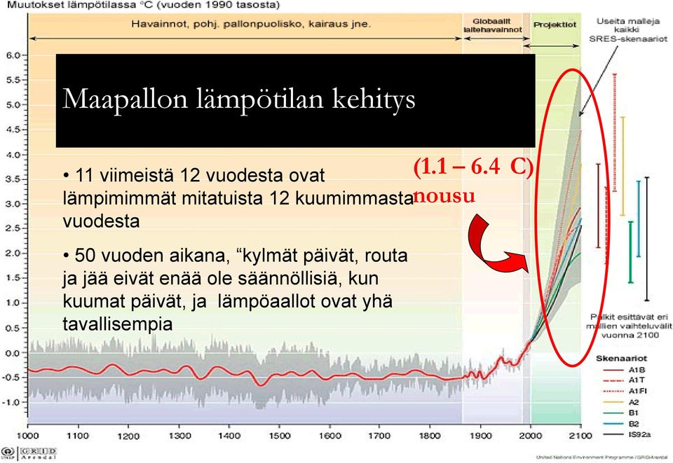 kylmät päivät, routa ja jää eivät enää ole säännöllisiä, kun