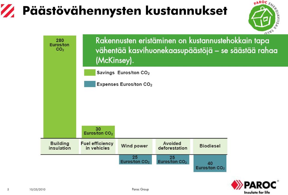 kustannustehokkain tapa vähentää