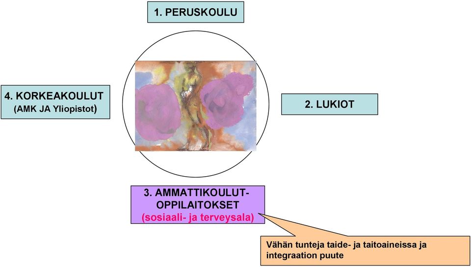 tunteja taide- ja