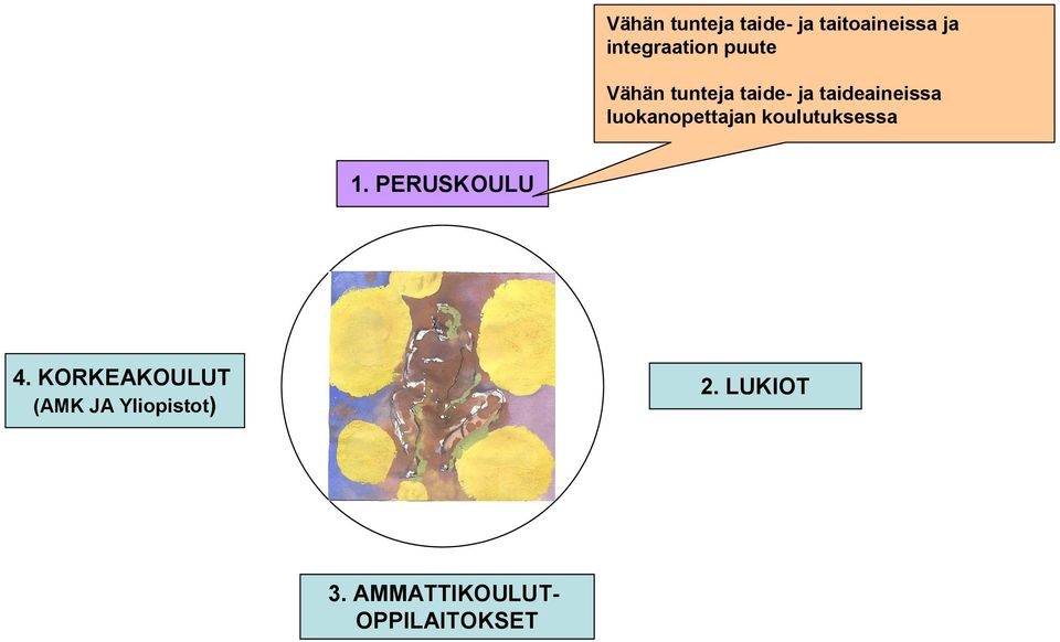 taideaineissa luokanopettajan