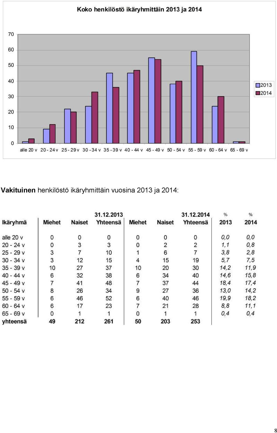 ikäryhmittäin