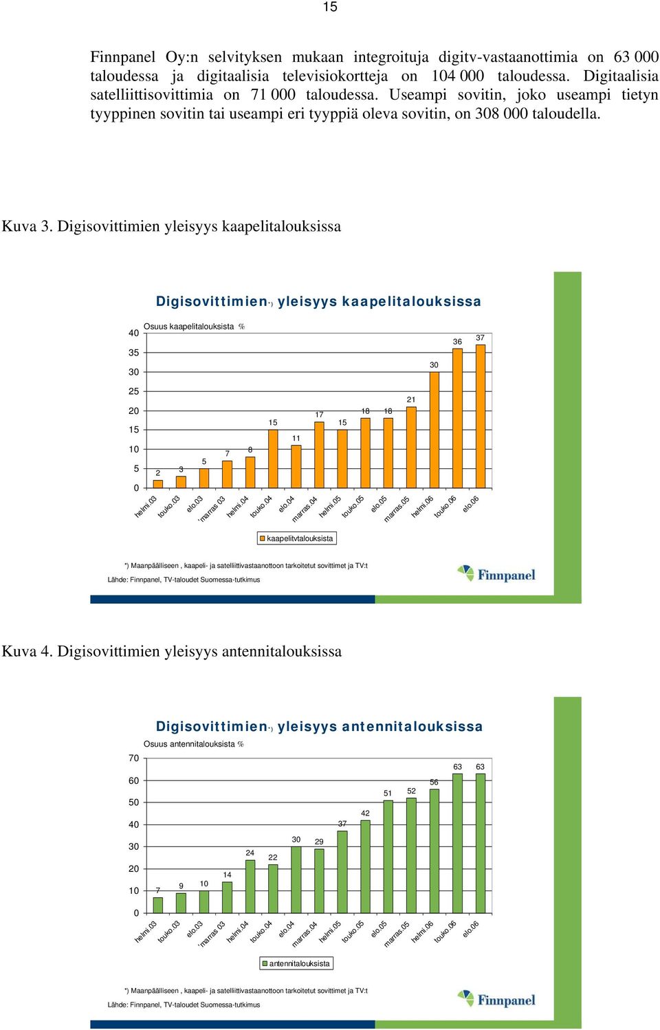 Digisovittimien yleisyys kaapelitalouksissa 1 Digisovittimien*) yleisyys kaapelitalouksissa Osuus kaapelitalouksista % 40 37 36 35 30 30 25 20 15 10 5 2 3 5 7 8 15 11 17 15 18 18 21 0 helmi.03 touko.