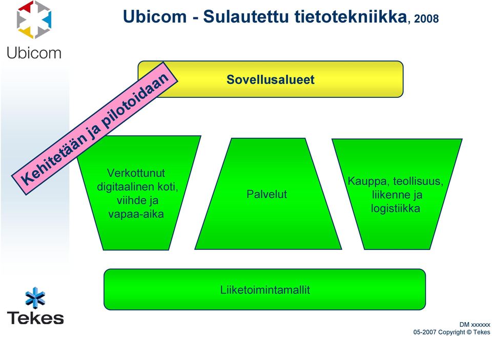 Kehitetään ja pilotoidaan Sovellusalueet Palvelut