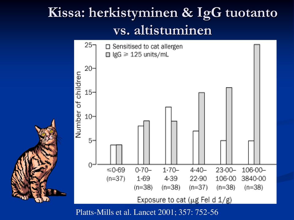 altistuminen