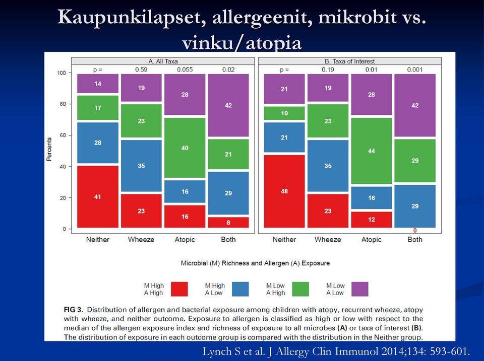 vinku/atopia Lynch S et al.