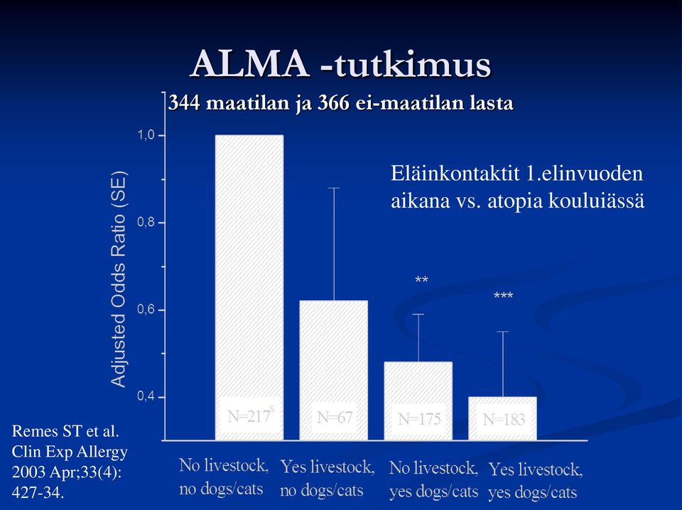 elinvuoden aikana vs.