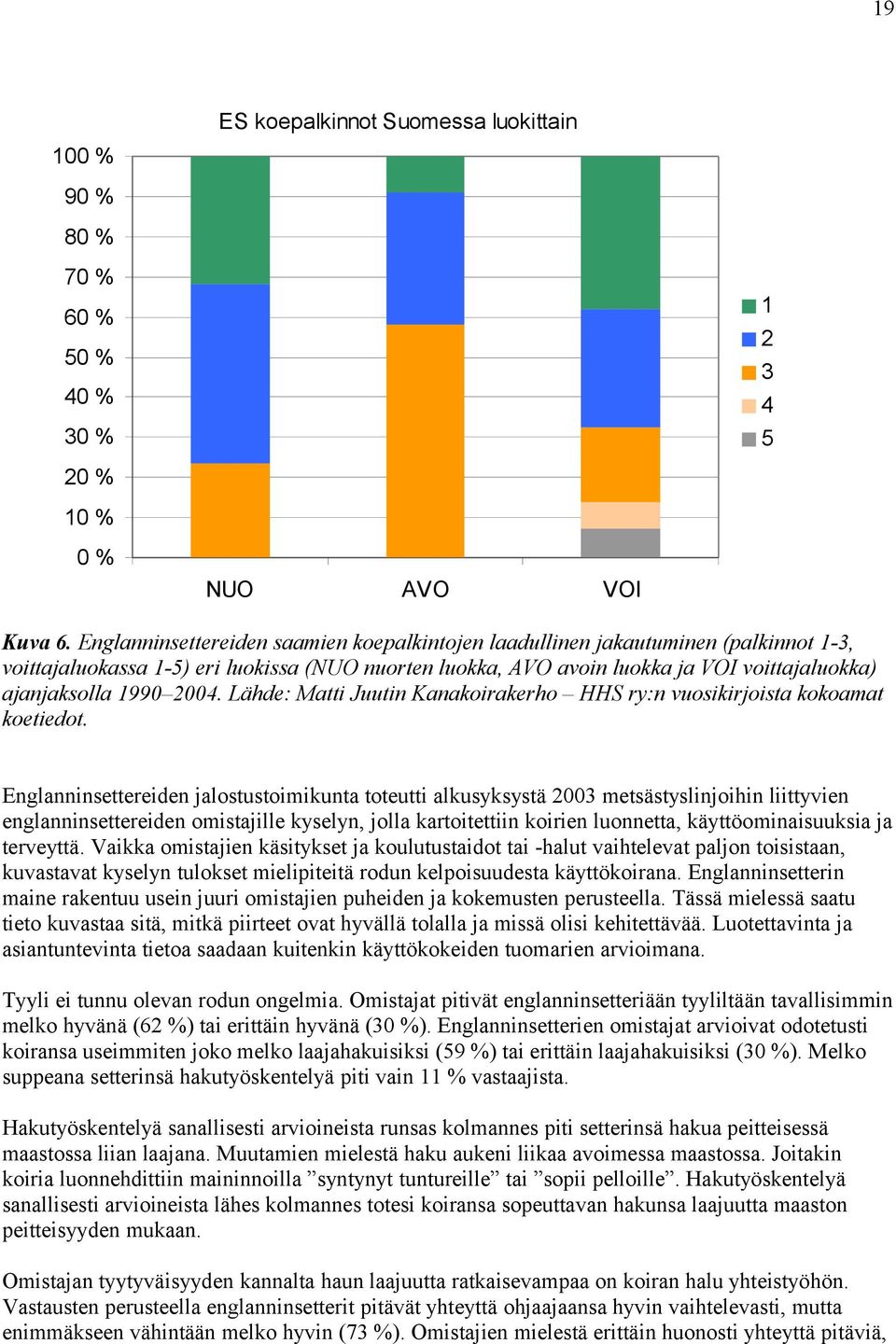 2004. Lähde: Matti Juutin Kanakoirakerho HHS ry:n vuosikirjoista kokoamat koetiedot.