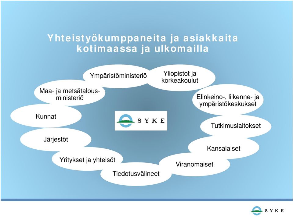 Yritykset ja yhteisöt Tiedotusvälineet Yliopistot ja korkeakoulut