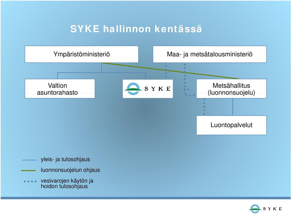 Metsähallitus (luonnonsuojelu) Luontopalvelut yleis- ja