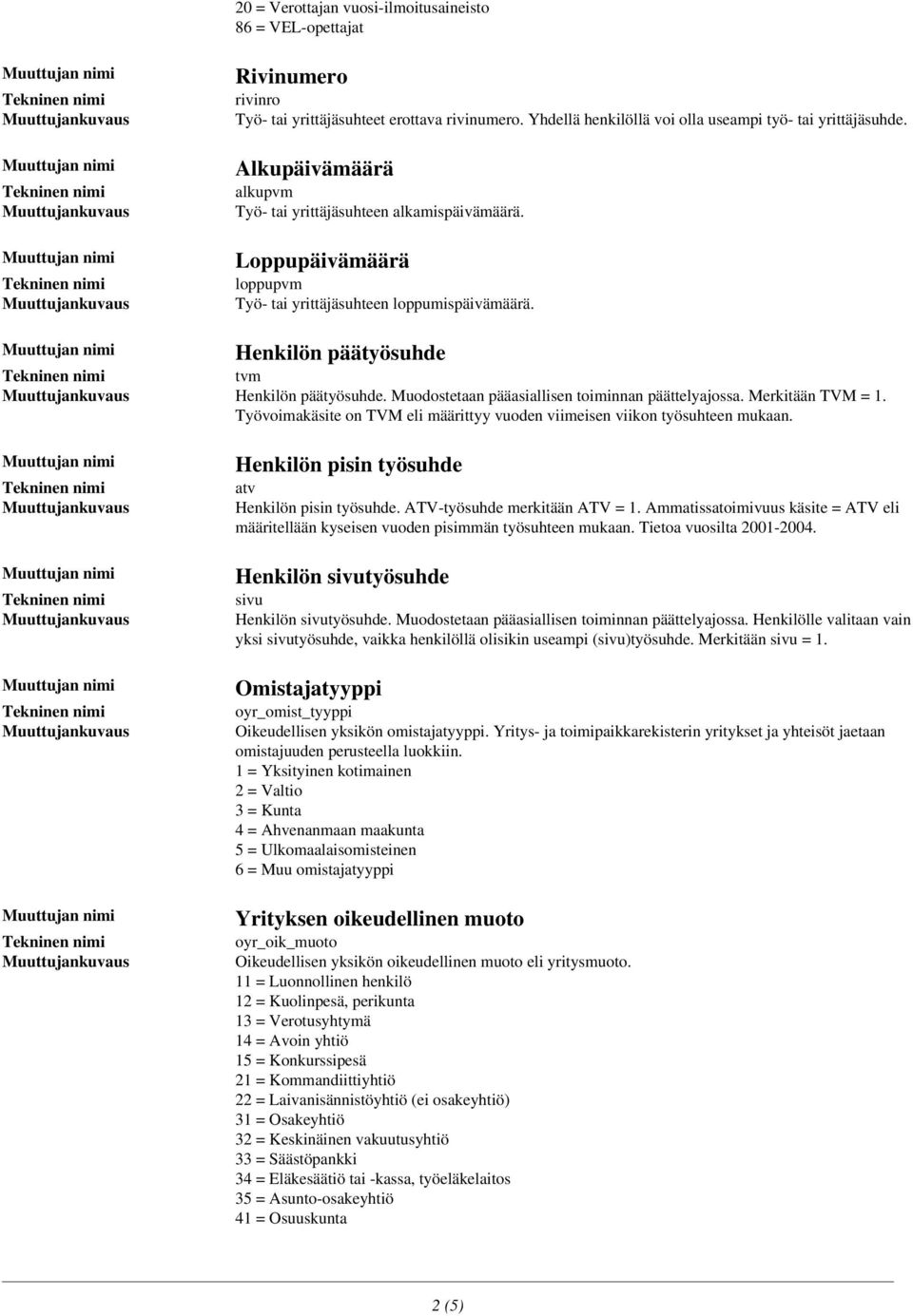 Muodostetaan pääasiallisen toiminnan päättelyajossa. Merkitään TVM = 1. Työvoimakäsite on TVM eli määrittyy vuoden viimeisen viikon työsuhteen mukaan.