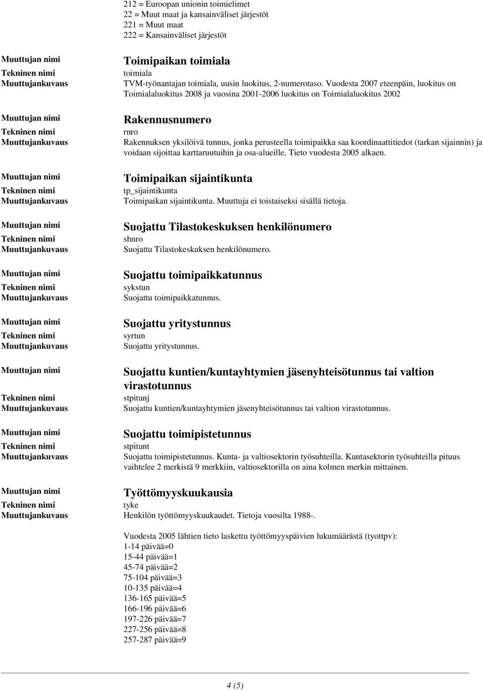 Vuodesta 2007 eteenpäin, luokitus on Toimialaluokitus 2008 ja vuosina 2001-2006 luokitus on Toimialaluokitus 2002 Rakennusnumero rnro Rakennuksen yksilöivä tunnus, jonka perusteella toimipaikka saa