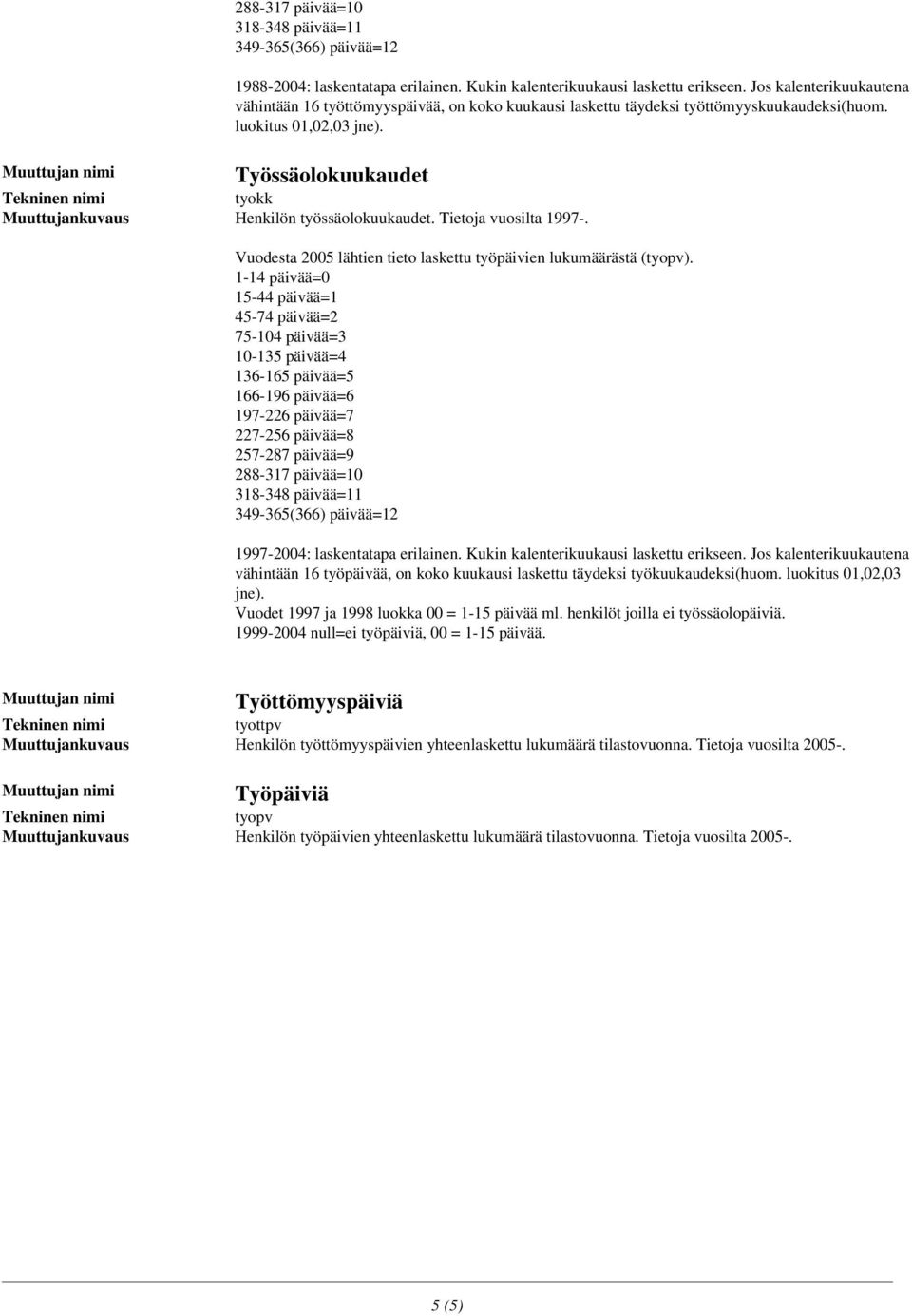 Tietoja vuosilta 1997-. Vuodesta 2005 lähtien tieto laskettu työpäivien lukumäärästä (tyopv).