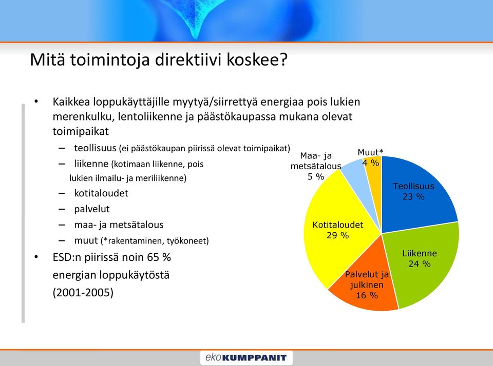 teollisuus (ei päästökaupan piirissä olevat toimipaikat) liikenne (kotimaan liikenne, pois lukien ilmailu- ja meriliikenne)