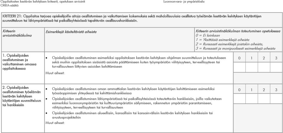 Opiskelijoiden osallistuminen ja vaikuttaminen omassa oppilaitoksessa Opiskelijoiden osallistuminen esimerkiksi oppilaitoksen kestävän kehityksen ohjelman suunnitteluun ja toteutukseen sekä muihin