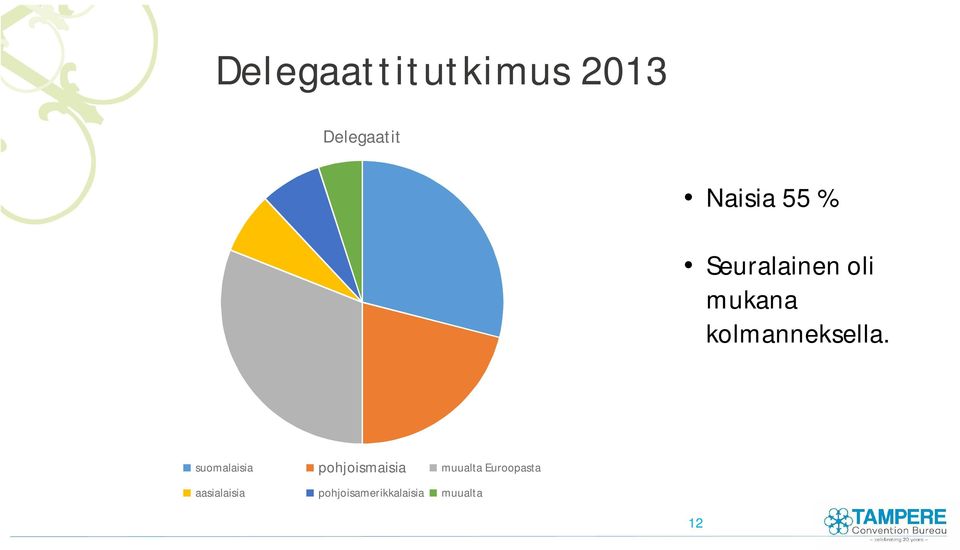 suomalaisia pohjoismaisia muualta