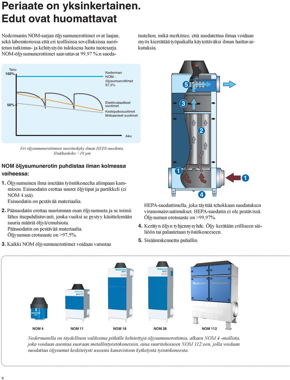 NOM-öljysumunerottimet saavuttavat 99,97 %:n suodatustehon, mikä merkitsee, että suodatettua ilmaa voidaan myös kierrättää työpaikalla käytettäväksi ilman haittavaikutuksia.