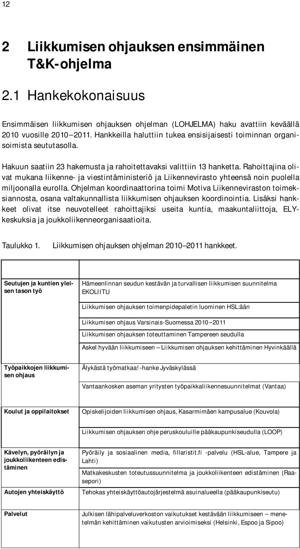 Rahoittajina olivat mukana liikenne- ja viestintäministeriö ja Liikennevirasto yhteensä noin puolella miljoonalla eurolla.