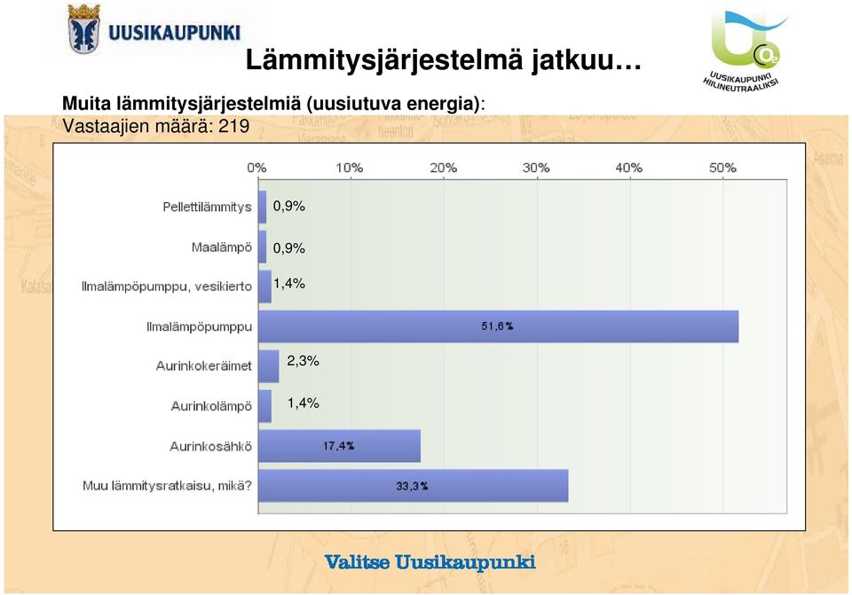 (uusiutuva energia):