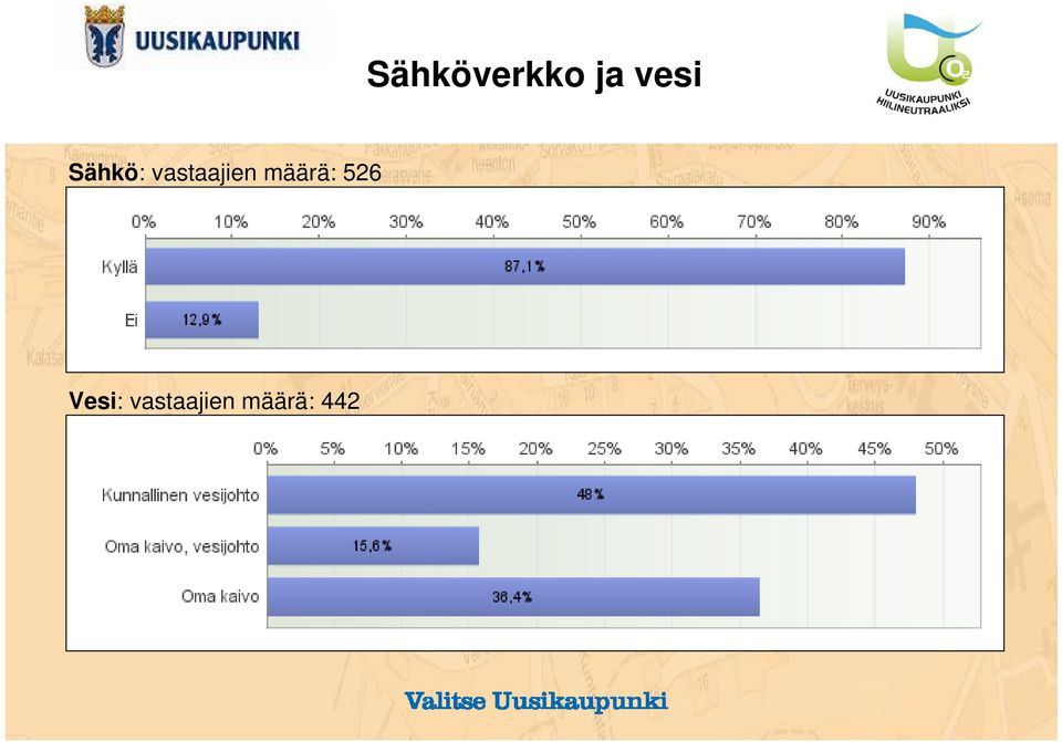 vastaajien määrä: