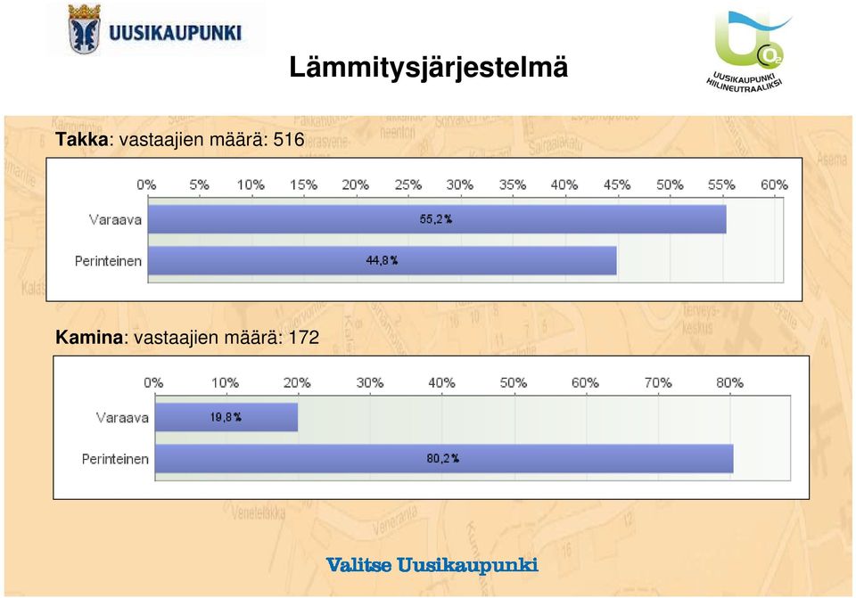 määrä: 516 Kamina: