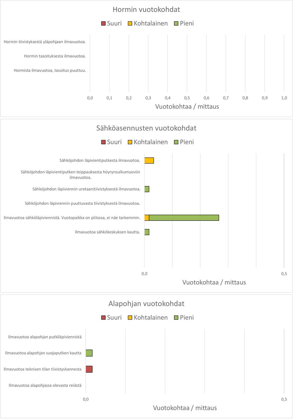 Sähköjohdon läpiviennin uretaanitiivistyksestä ilmavuotoa. Sähköjohdon läpiviennin puuttuvasta tiivistyksestä ilmavuotoa. Ilmavuotoa sähköläpiviennistä.