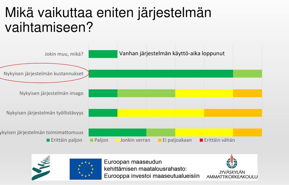 Nykyisen järjestelmän imago Nykyisen järjestelmän työllistävyys kyisen
