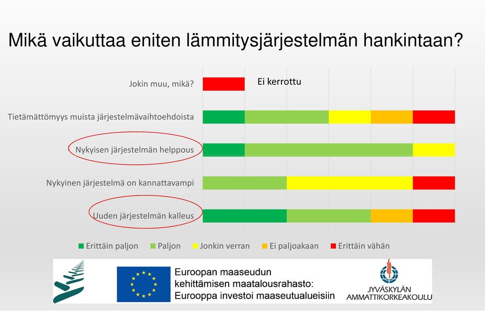 järjestelmän helppous Nykyinen järjestelmä on kannattavampi Uuden