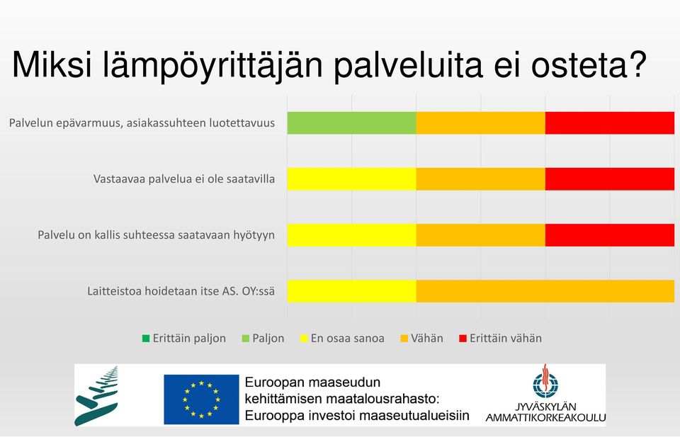 ei ole saatavilla Palvelu on kallis suhteessa saatavaan hyötyyn
