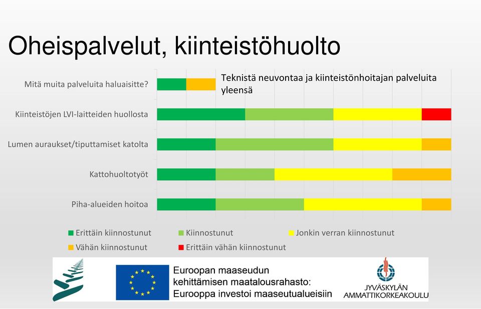 LVI-laitteiden huollosta Lumen auraukset/tiputtamiset katolta Kattohuoltotyöt