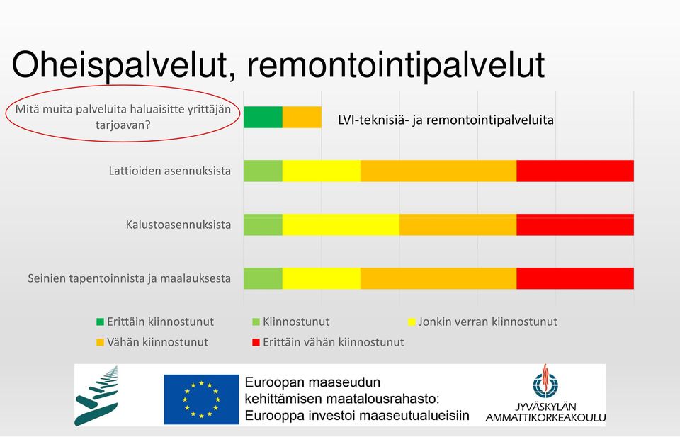 LVI-teknisiä- ja remontointipalveluita Lattioiden asennuksista