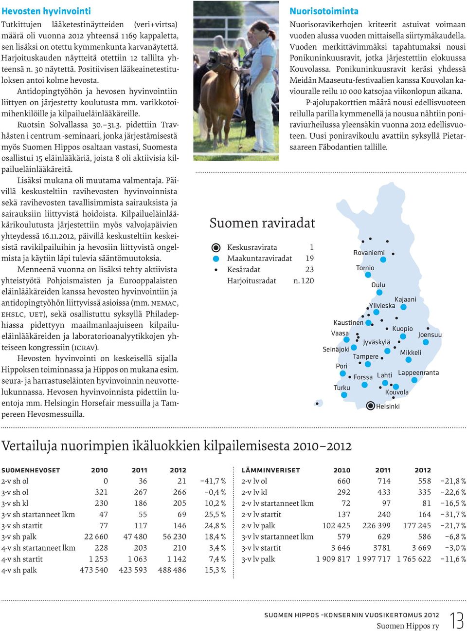 Antidopingtyöhön ja hevosen hyvinvointiin liittyen on järjestetty koulutusta mm. varikkotoimihenkilöille ja kilpailueläinlääkäreille. Ruotsin Solvallassa 30