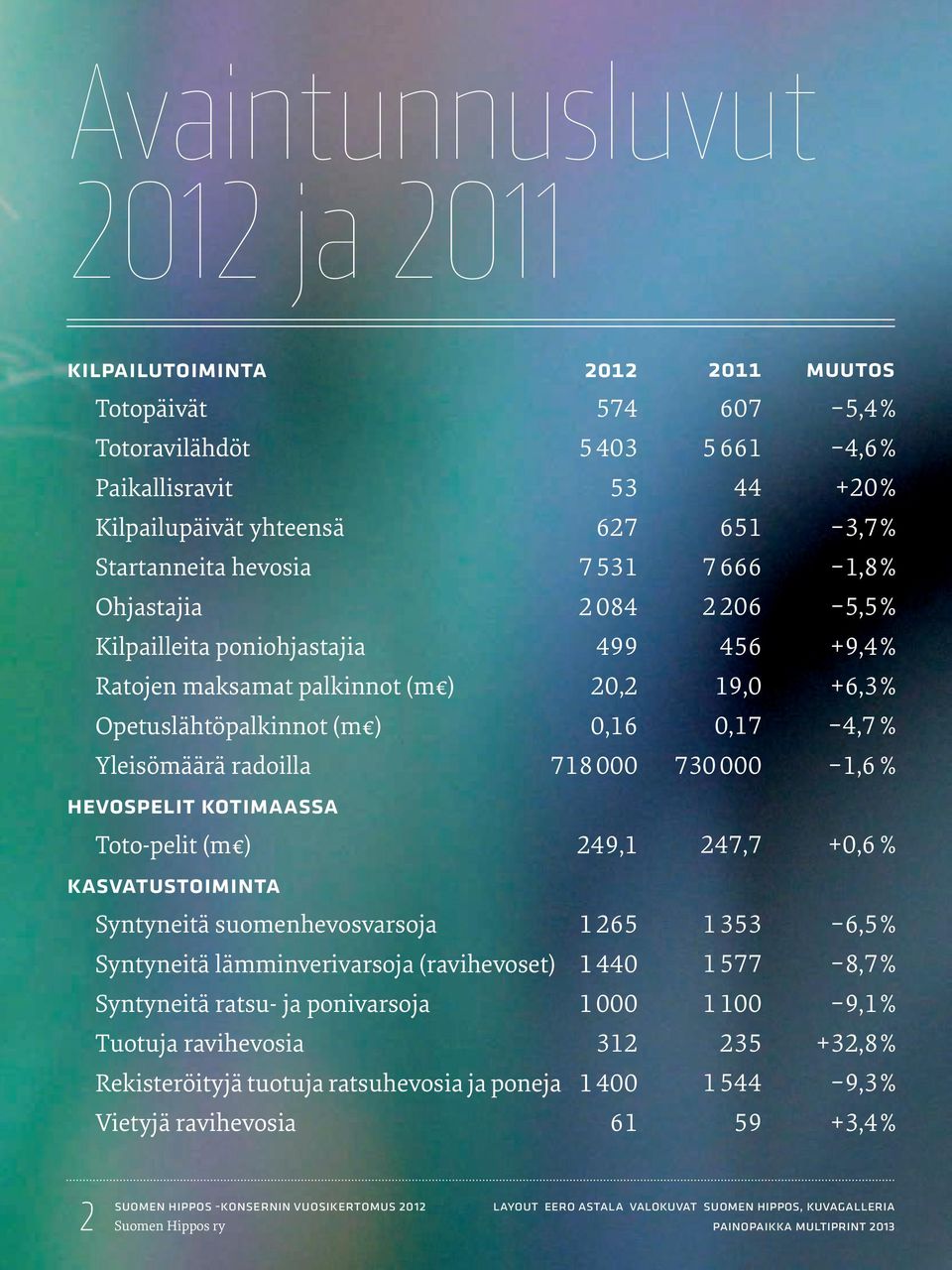 suomenhevosvarsoja 1 265 Syntyneitä lämminverivarsoja (ravihevoset) 1 440 Syntyneitä ratsu- ja ponivarsoja 1 000 Tuotuja ravihevosia 312 Rekisteröityjä tuotuja ratsuhevosia ja poneja 1 400 Vietyjä