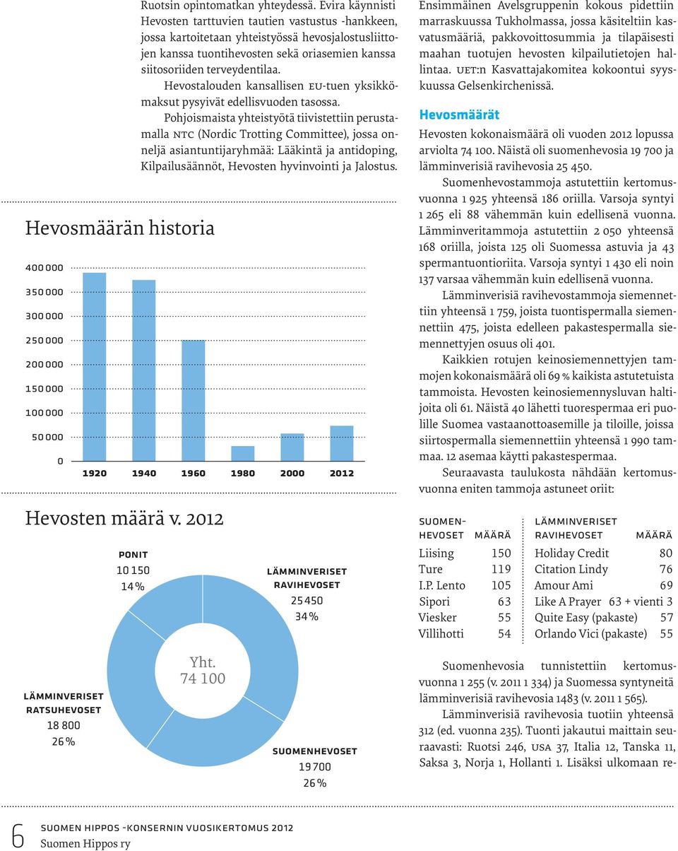 Hevostalouden kansallisen EU-tuen yksikkömaksut pysyivät edellisvuoden tasossa.