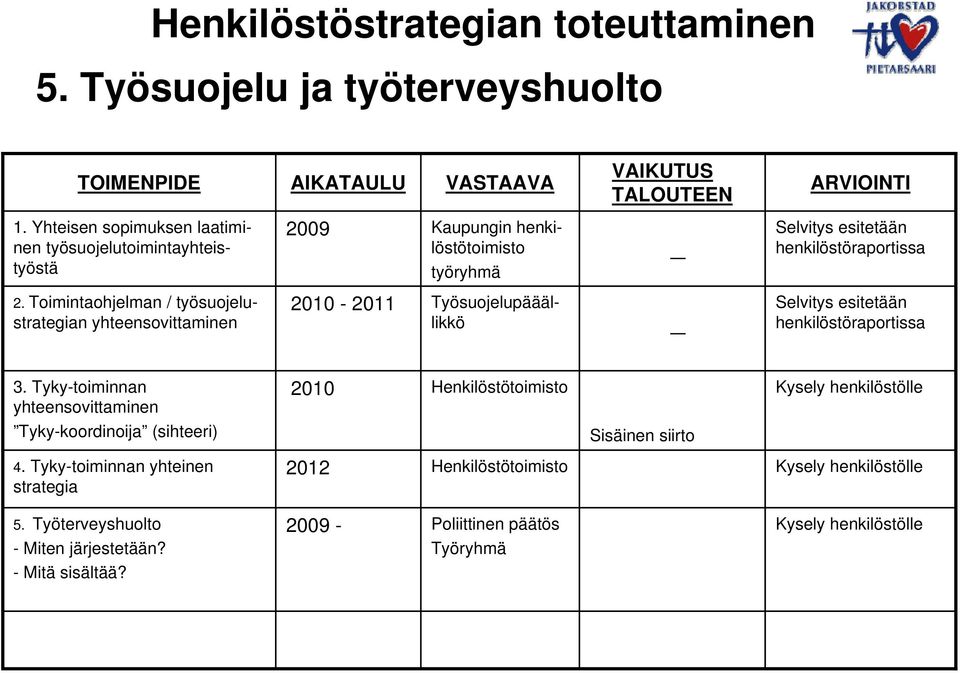 esitetään 2.