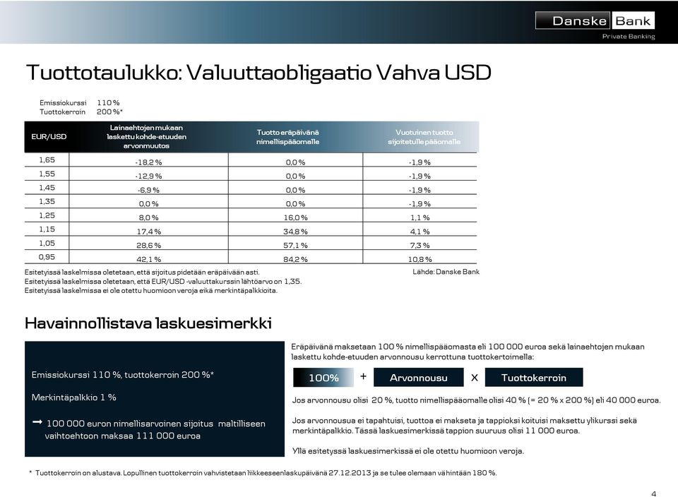 % 0,95 42,1 % 84,2 % 10,8 % Esitetyissä laskelmissa oletetaan, että sijoitus pidetään eräpäivään asti. Esitetyissä laskelmissa oletetaan, että EUR/USD -valuuttakurssin lähtöarvo on 1,35.