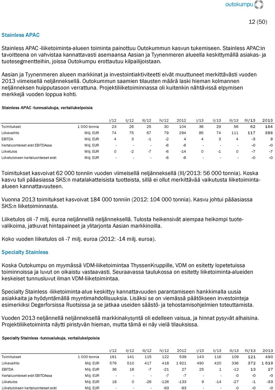 Aasian ja Tyynenmeren alueen markkinat ja investointiaktiviteetti eivät muuttuneet merkittävästi vuoden 2013 viimeisellä neljänneksellä.