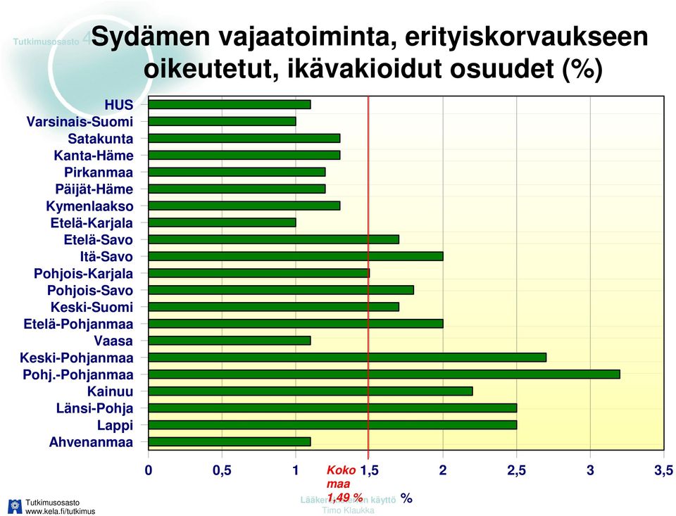 Vaasa Keski-Pohjanmaa Pohj.