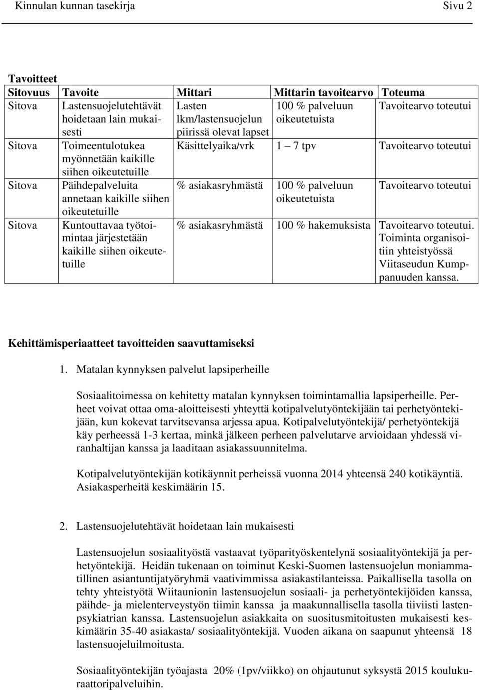 annetaan kaikille siihen oikeutetuille Kuntouttavaa työtoimintaa järjestetään kaikille siihen oikeutetuille % asiakasryhmästä 100 % palveluun oikeutetuista Tavoitearvo toteutui % asiakasryhmästä 100