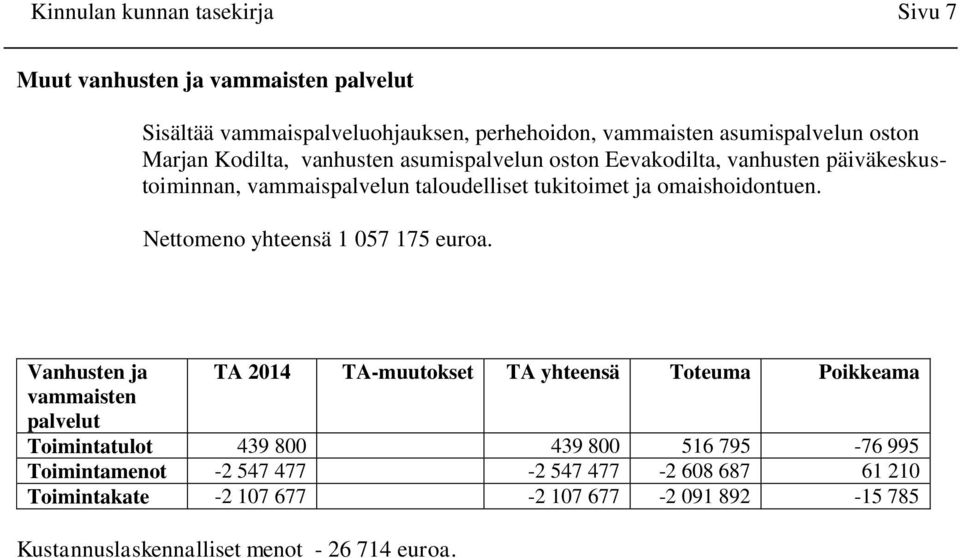 Nettomeno yhteensä 1 057 175 euroa.