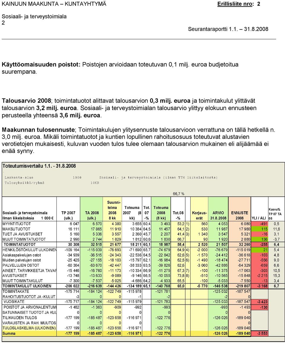 euroa. Maakunnan tulosennuste; Toimintakulujen ylitysennuste talousarvioon verrattuna on tällä hetkellä n. 3,0 milj. euroa.