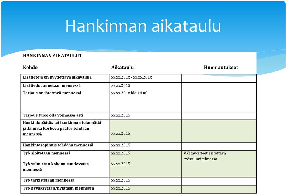 00 Tarjous tulee olla voimassa asti Hankintapäätös tai hankinnan tekemättä jättämistä koskeva päätös tehdään mennessä Hankintasopimus tehdään mennessä