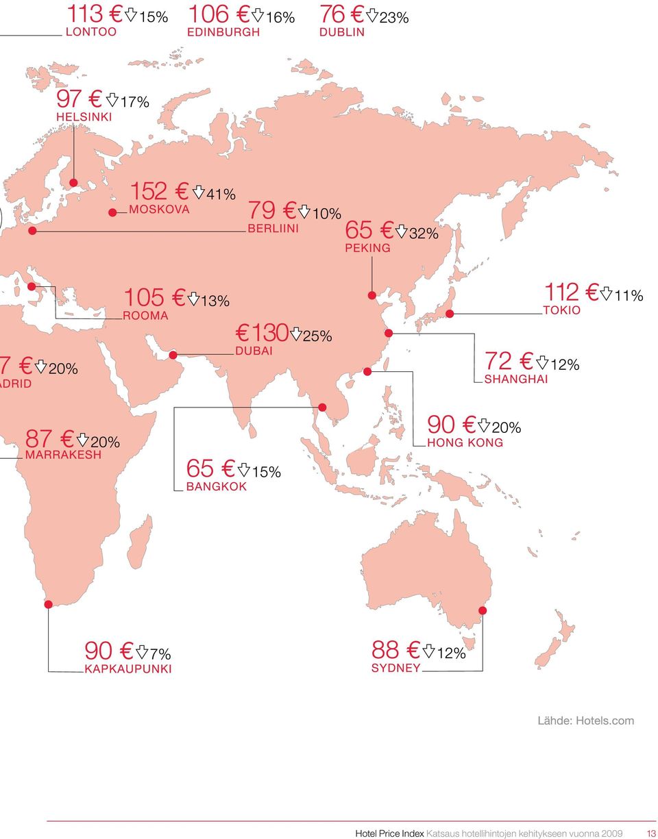 hotellihintojen