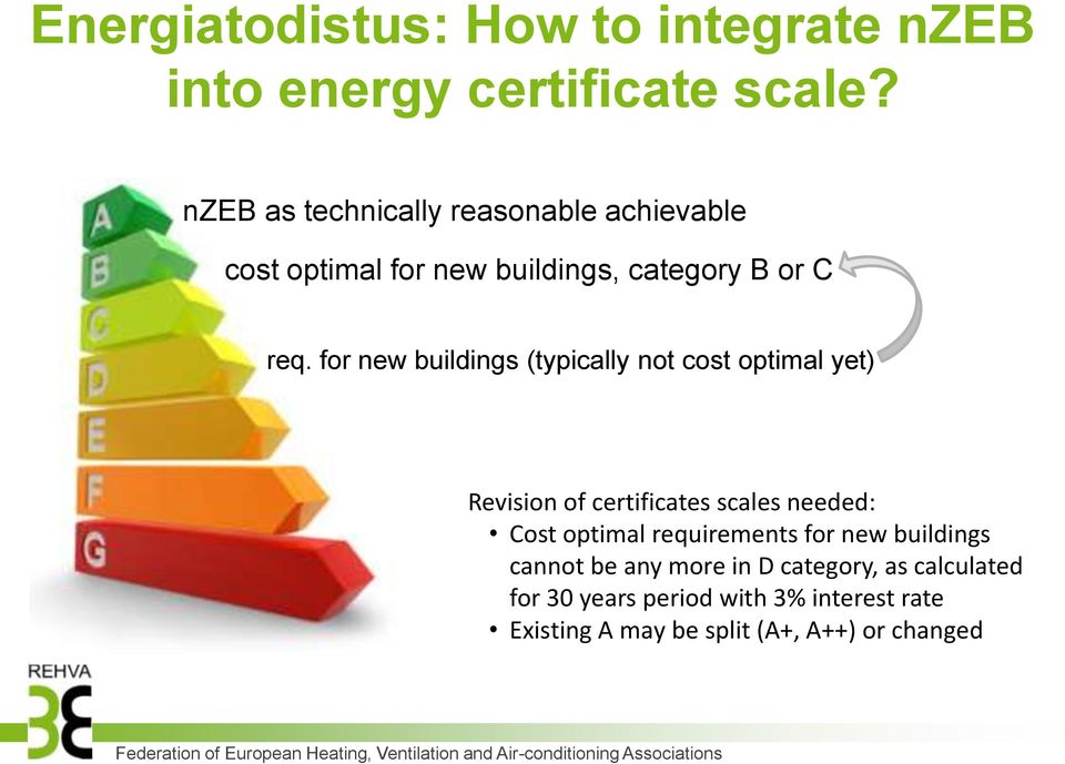 for new buildings (typically not cost optimal yet) Revision of certificates scales needed: Cost optimal requirements for new