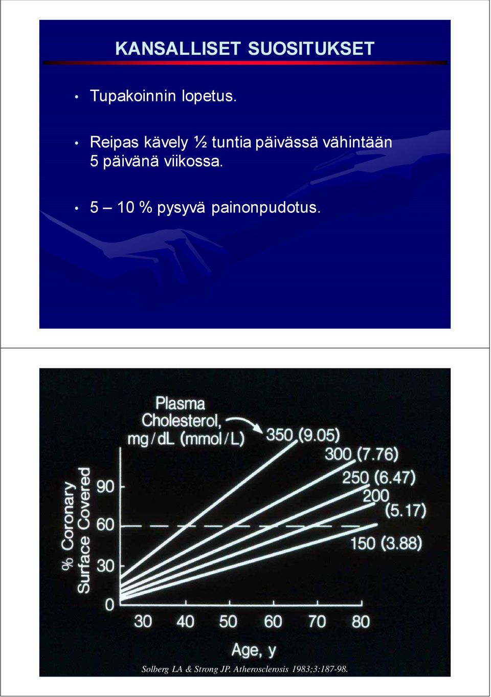 päivänä viikossa. 5 10 % pysyvä painonpudotus.