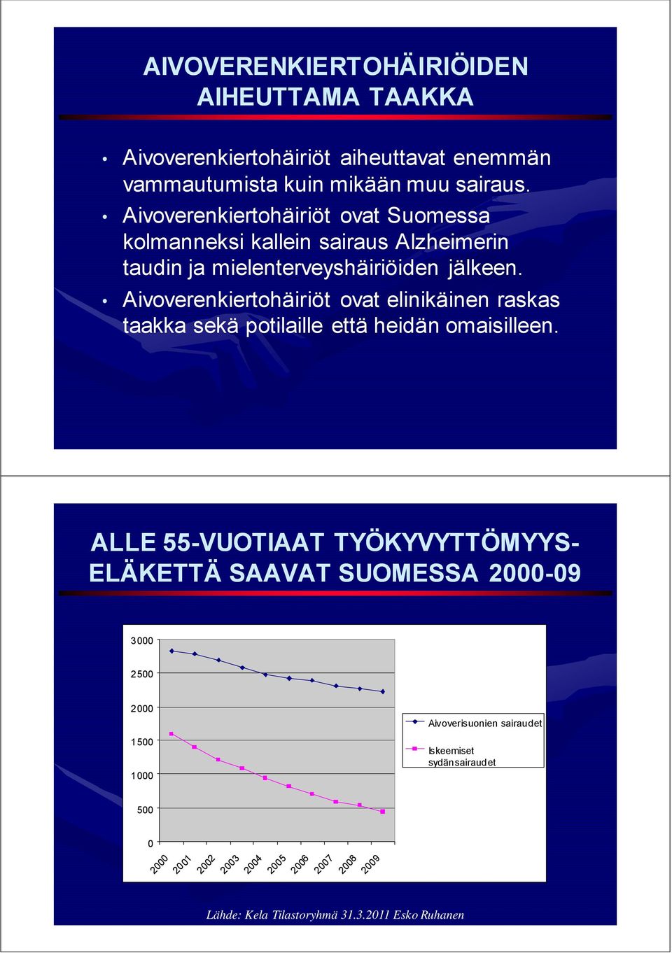 Aivoverenkiertohäiriöt ovat elinikäinen raskas taakka sekä potilaille että heidän omaisilleen.