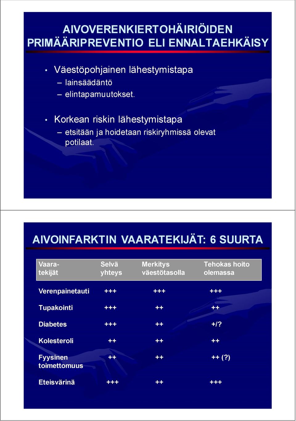 AIVOINFARKTIN VAARATEKIJÄT: 6 SUURTA Vaara- Selvä Merkitys Tehokas hoito tekijät yhteys väestötasolla olemassa