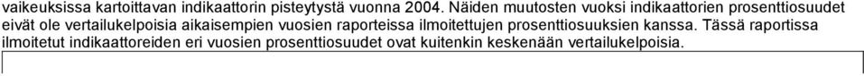 aikaisempien vuosien raporteissa ilmoitettujen prosenttiosuuksien kanssa.