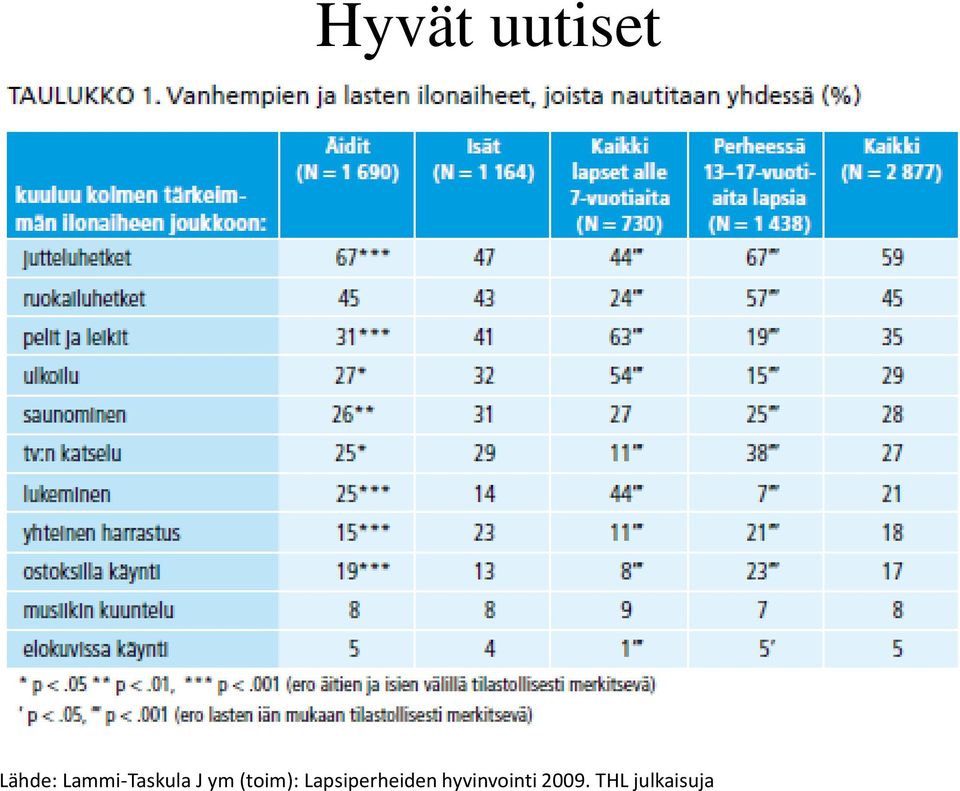 (toim): Lapsiperheiden